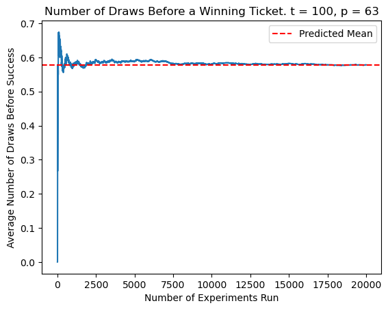 first graph of expectation 1