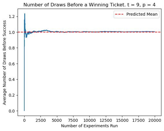 second graph of expectation 1