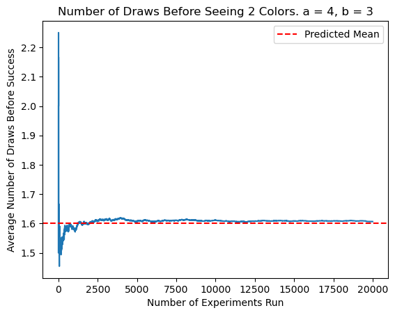 first graph of expectation 2