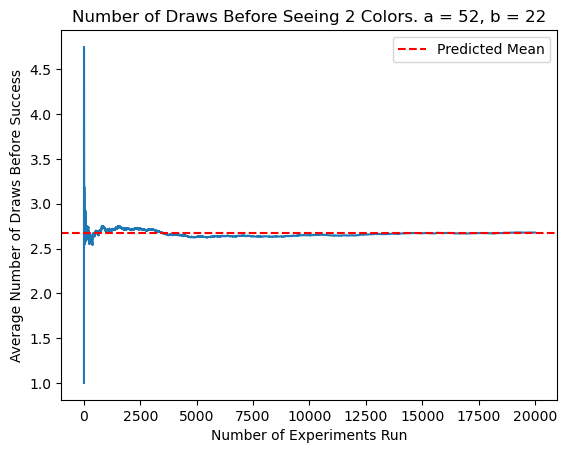 second graph of expectation 2