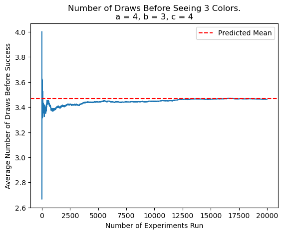 first graph of expectation 3