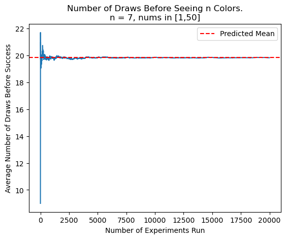 first graph of expectation for N colors