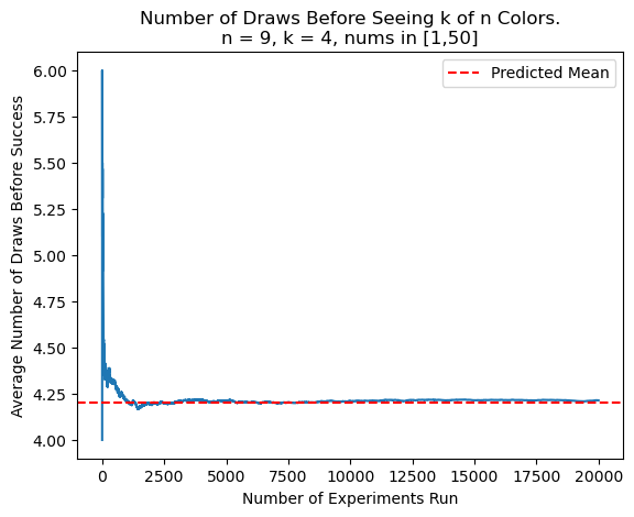 first graph of expectation for K of N colors