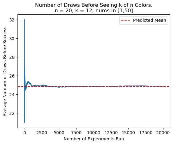 second graph of expectation for K of N colors