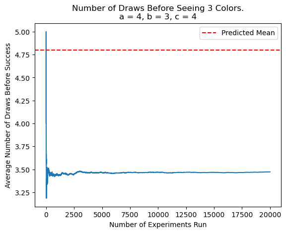 first graph of expectation 2